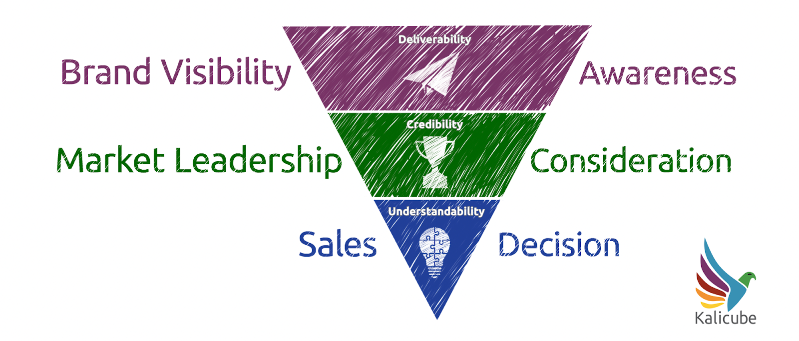 3 pillars for AI education